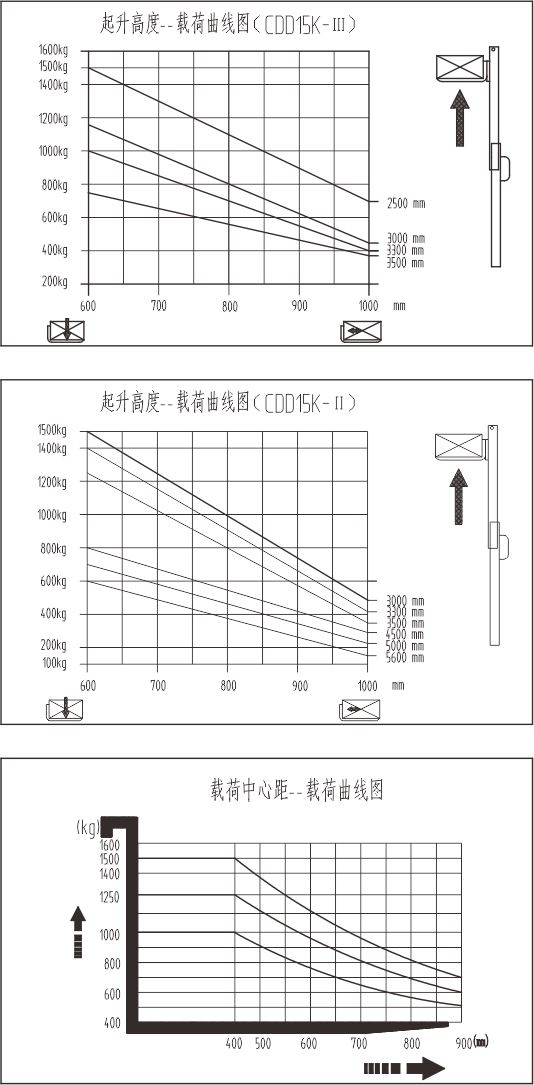 載荷曲線(xiàn)圖.png