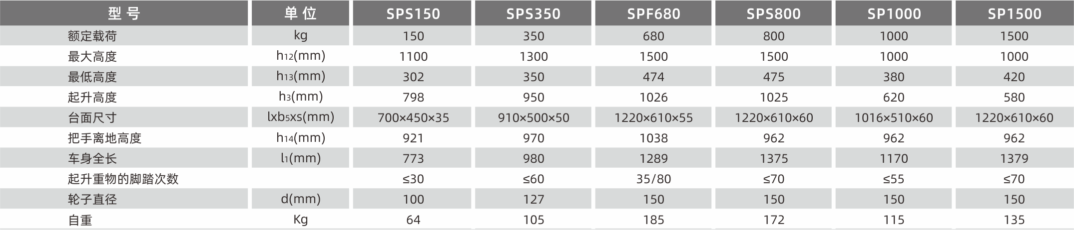 SPS.SPF.SP產品參數(shù).png